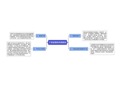 子宫破裂的发病原因