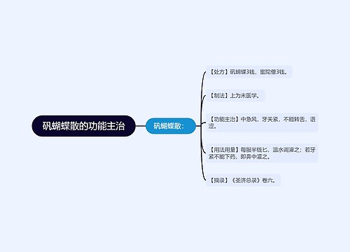 矾蝴蝶散的功能主治