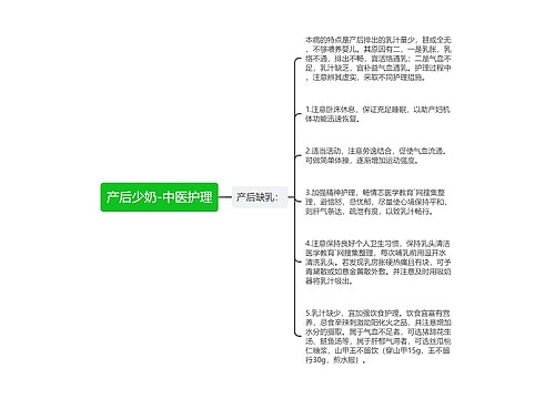 产后少奶-中医护理