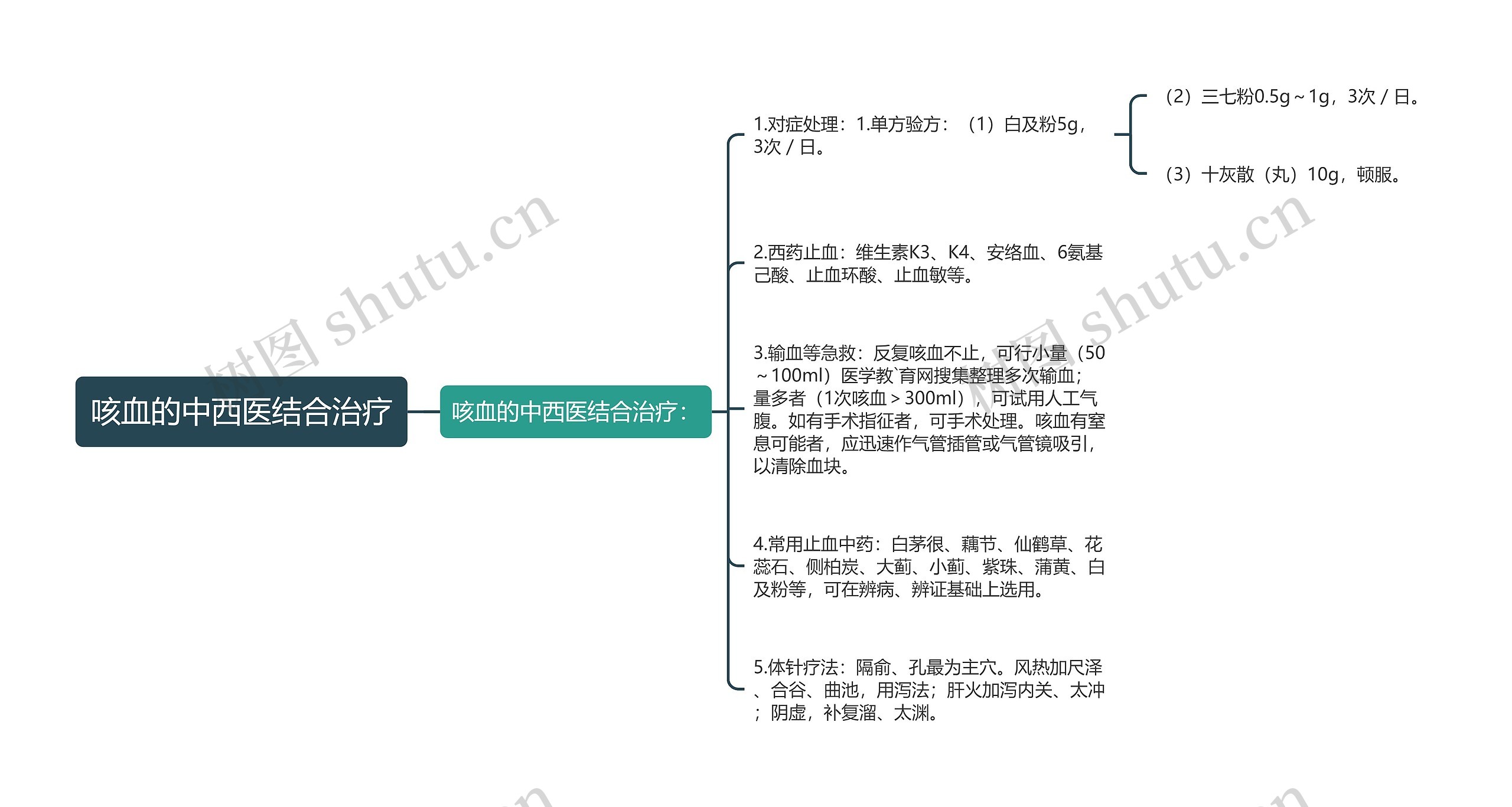 咳血的中西医结合治疗