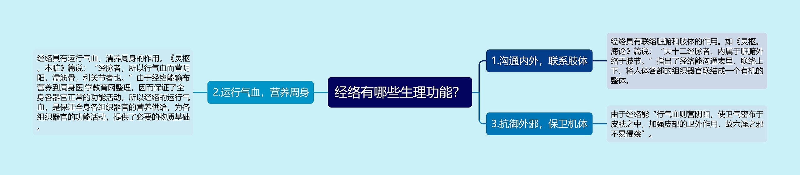 经络有哪些生理功能? 经络有哪些生理功能?