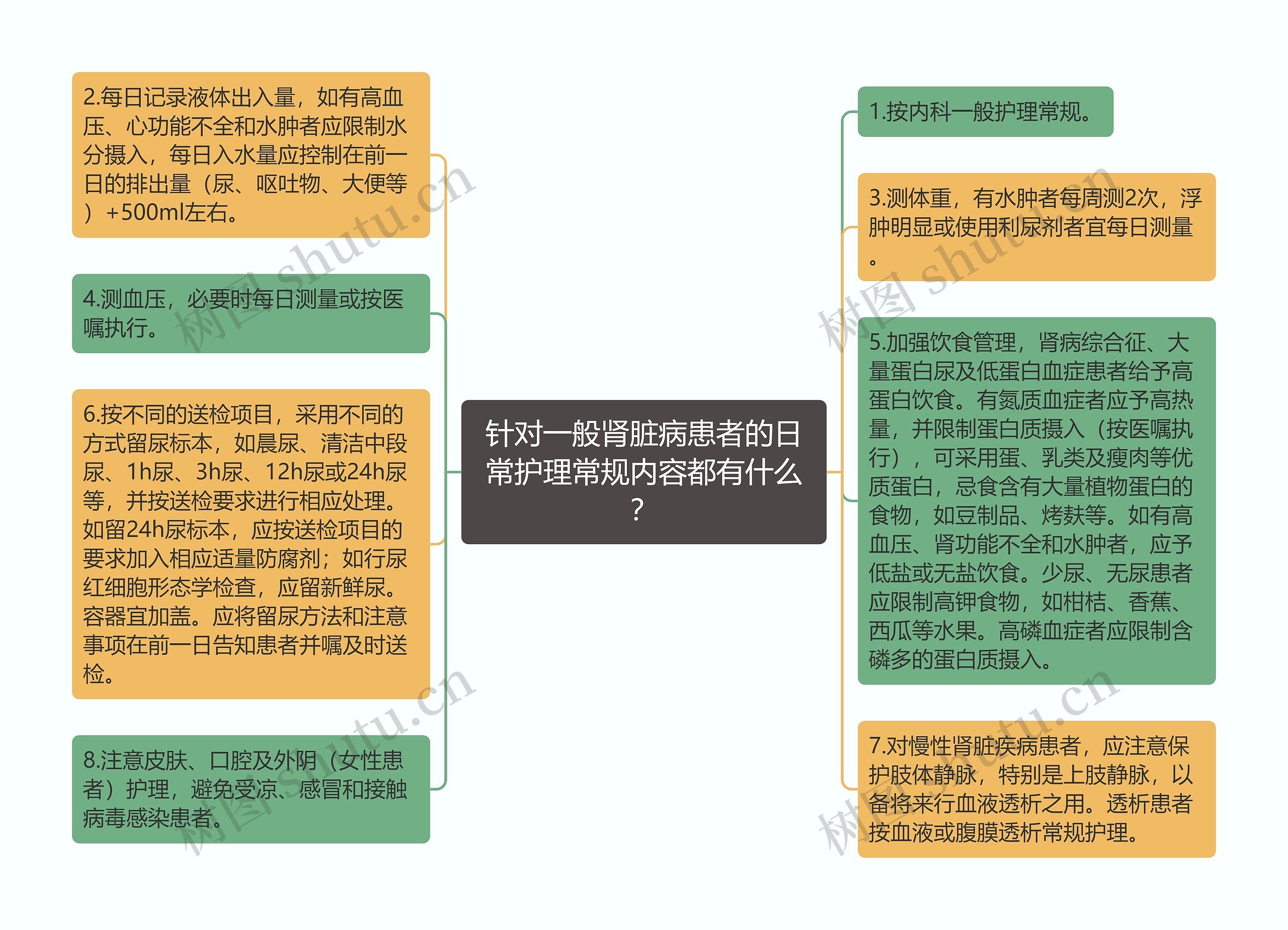 针对一般肾脏病患者的日常护理常规内容都有什么？思维导图