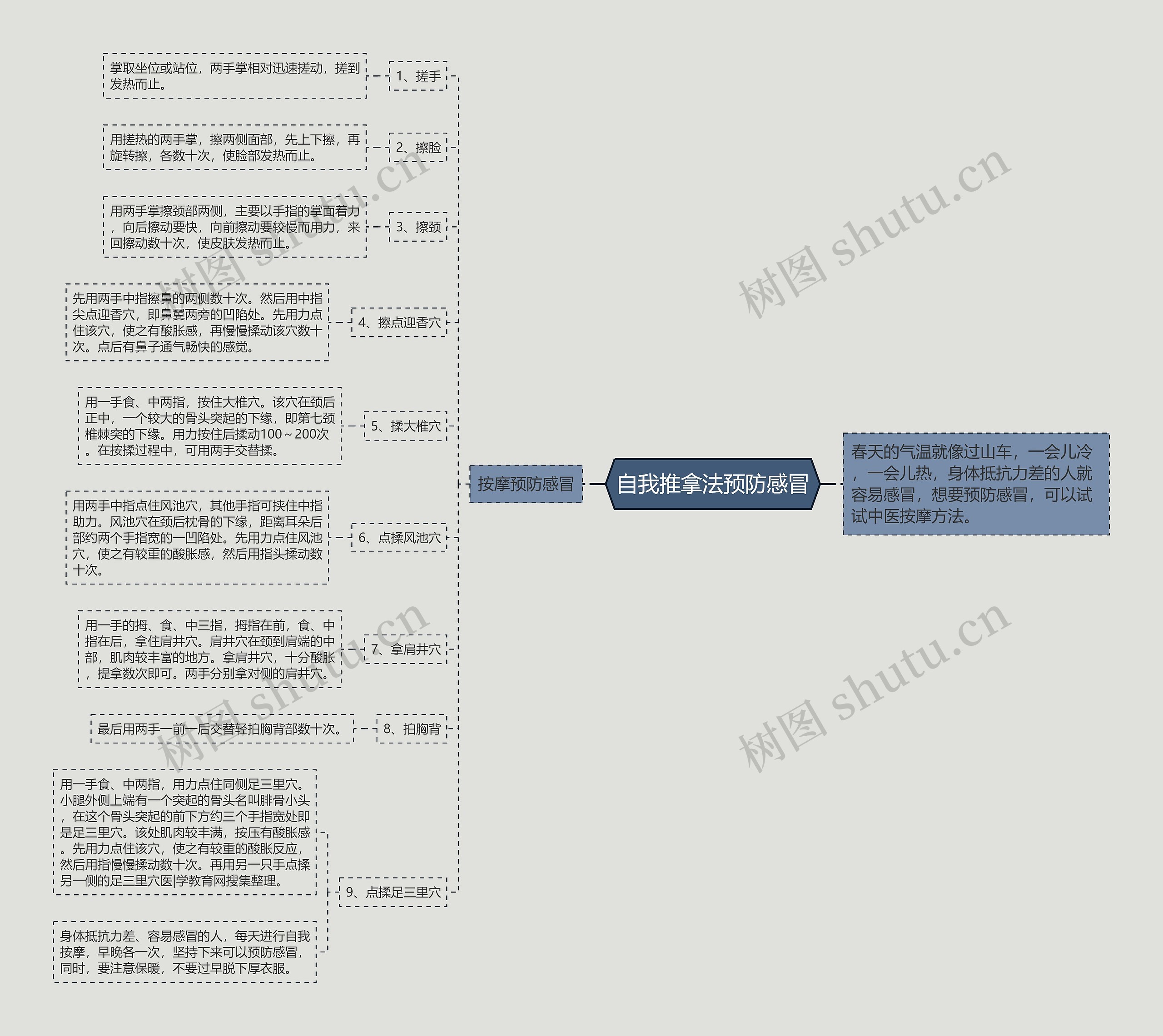 自我推拿法预防感冒 自我推拿法预防感冒