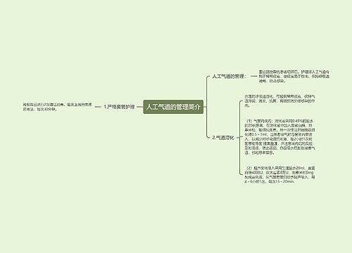人工气道的管理简介