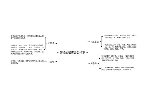 伤检的临床分类标志