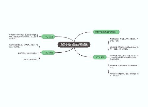 鱼胆中毒的急救护理措施