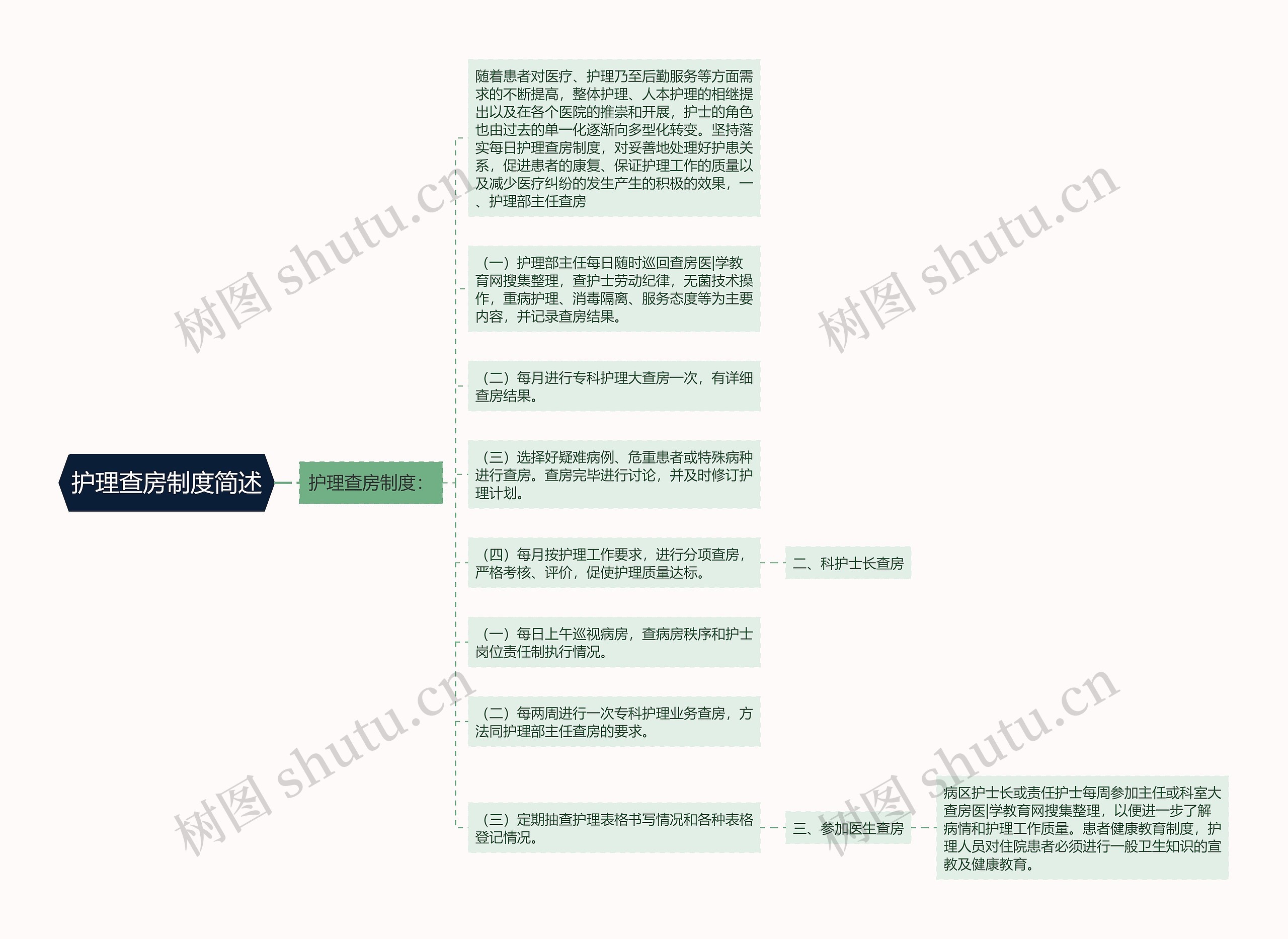 护理查房制度简述