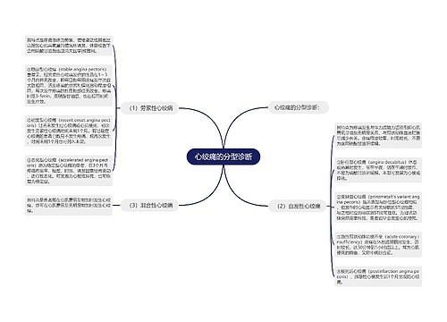 心绞痛的分型诊断