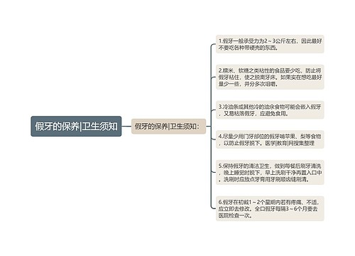 假牙的保养|卫生须知