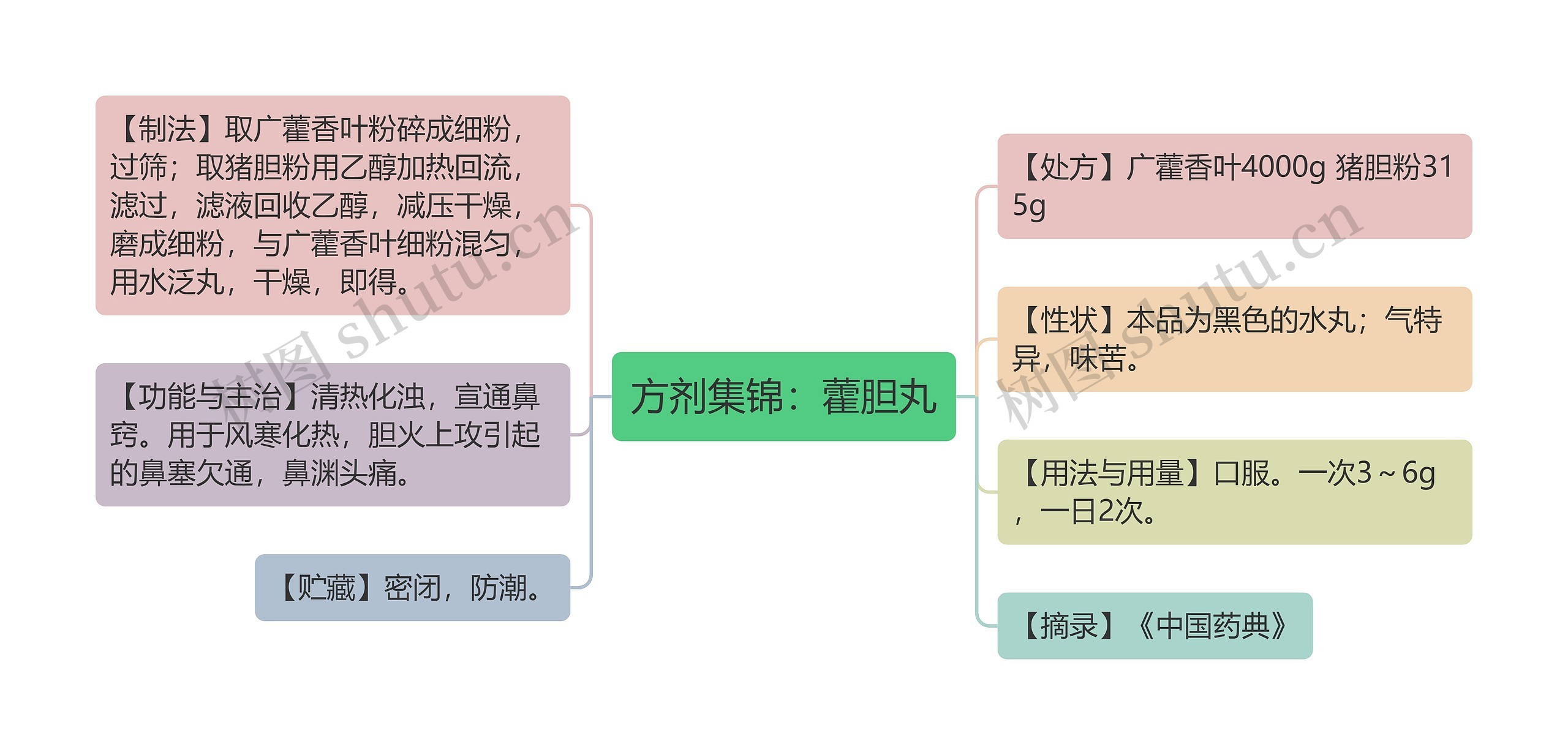 方剂集锦:藿胆丸 方剂集锦:藿胆丸