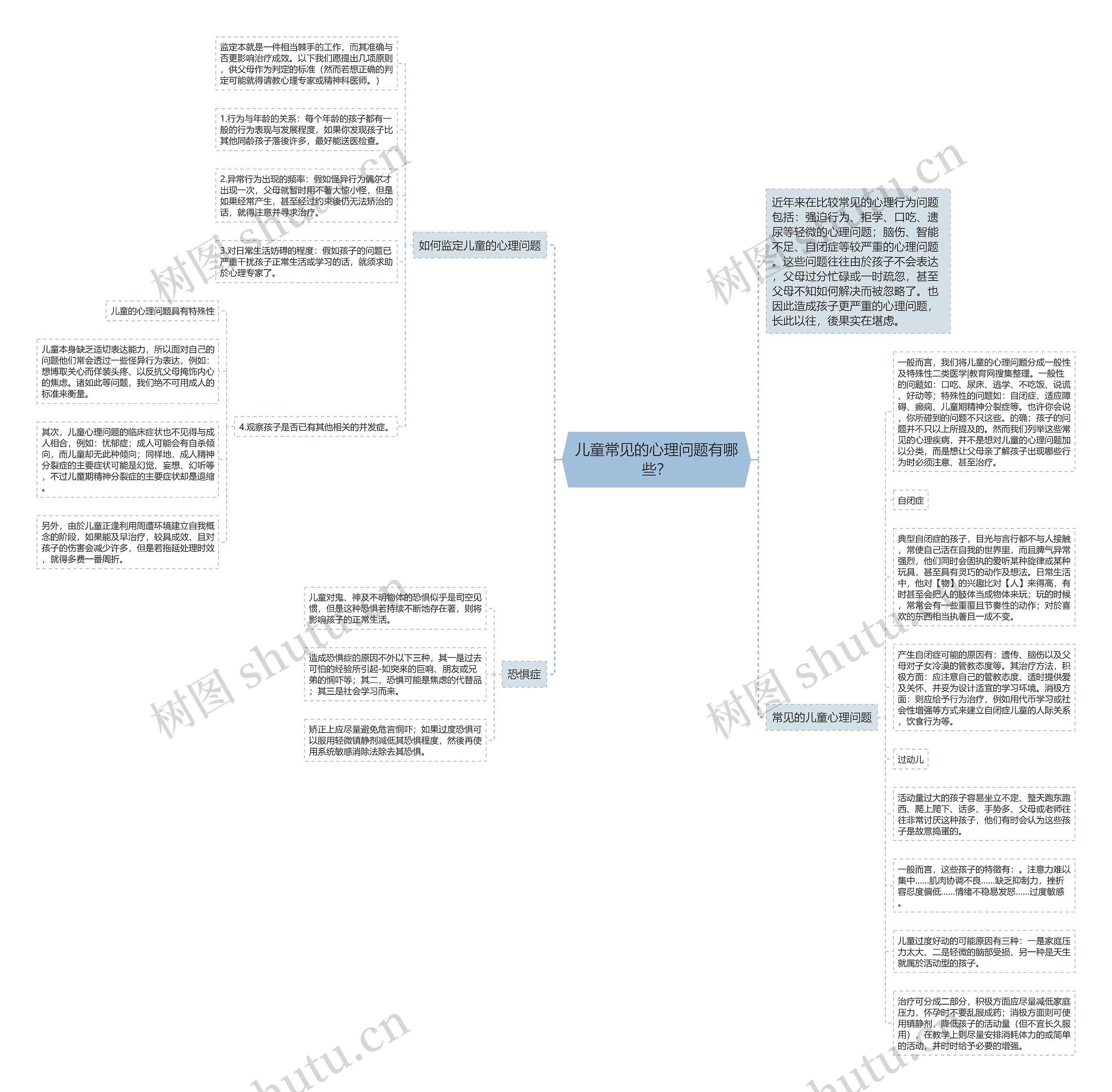 儿童常见的心理问题有哪些？思维导图