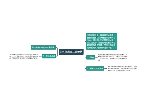 急性阑尾炎三大症状