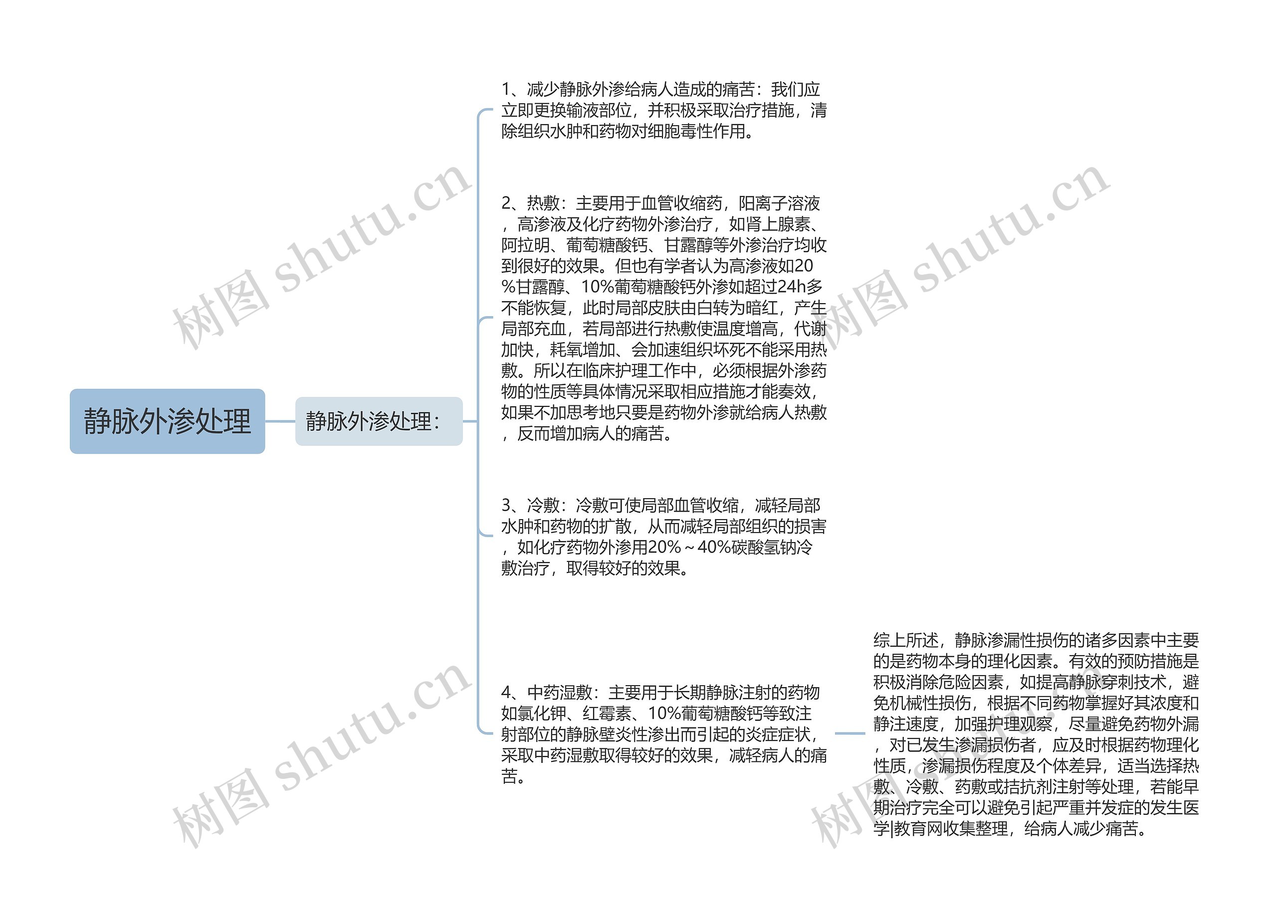 静脉外渗处理