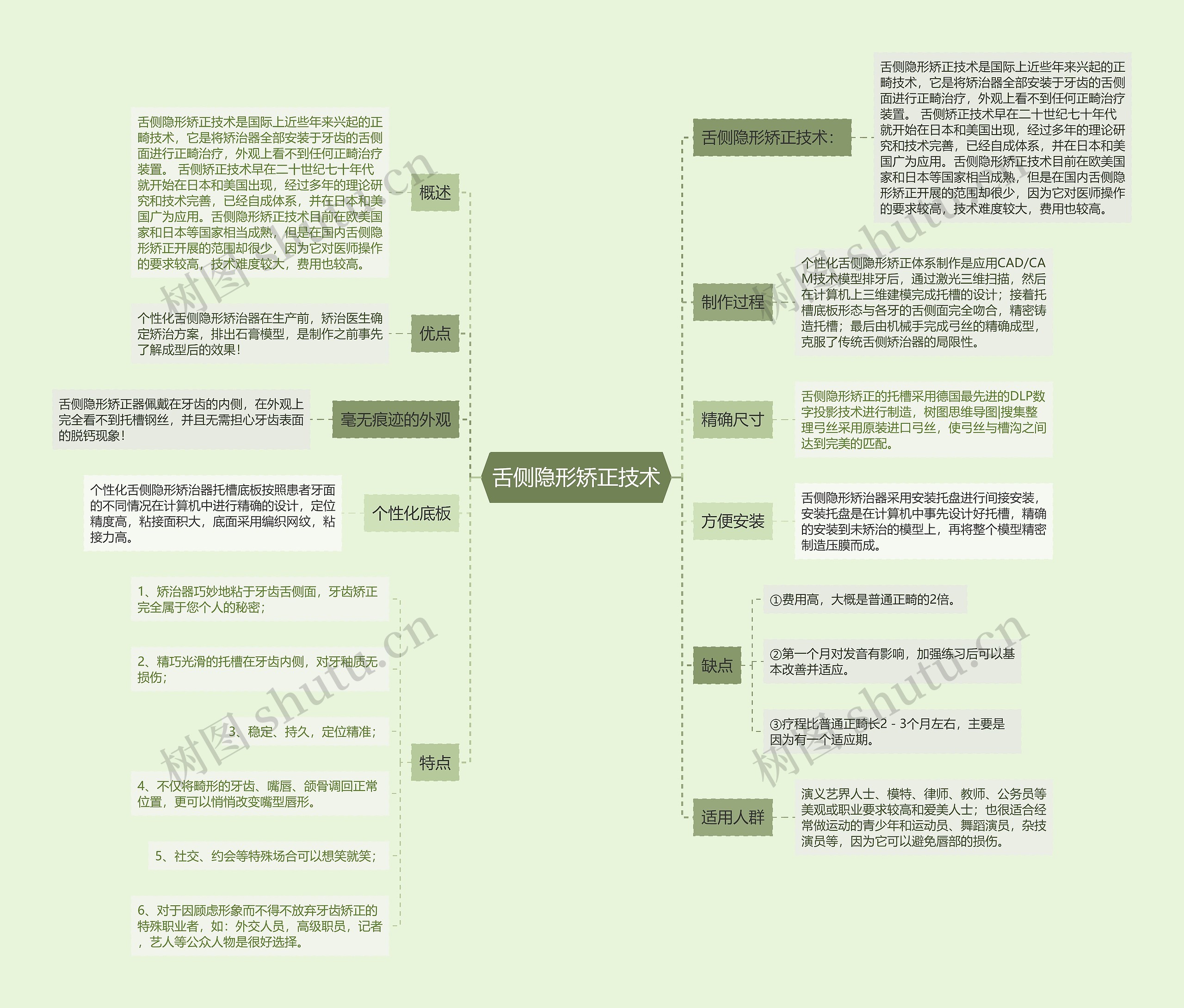 舌侧隐形矫正技术思维导图