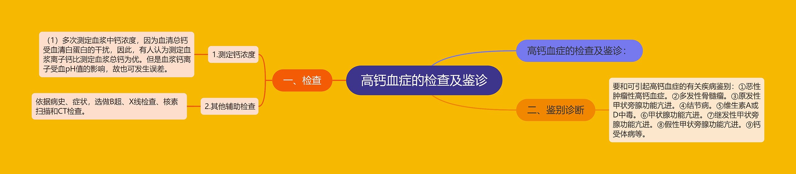 高钙血症的检查及鉴诊 高钙血症的检查及鉴诊