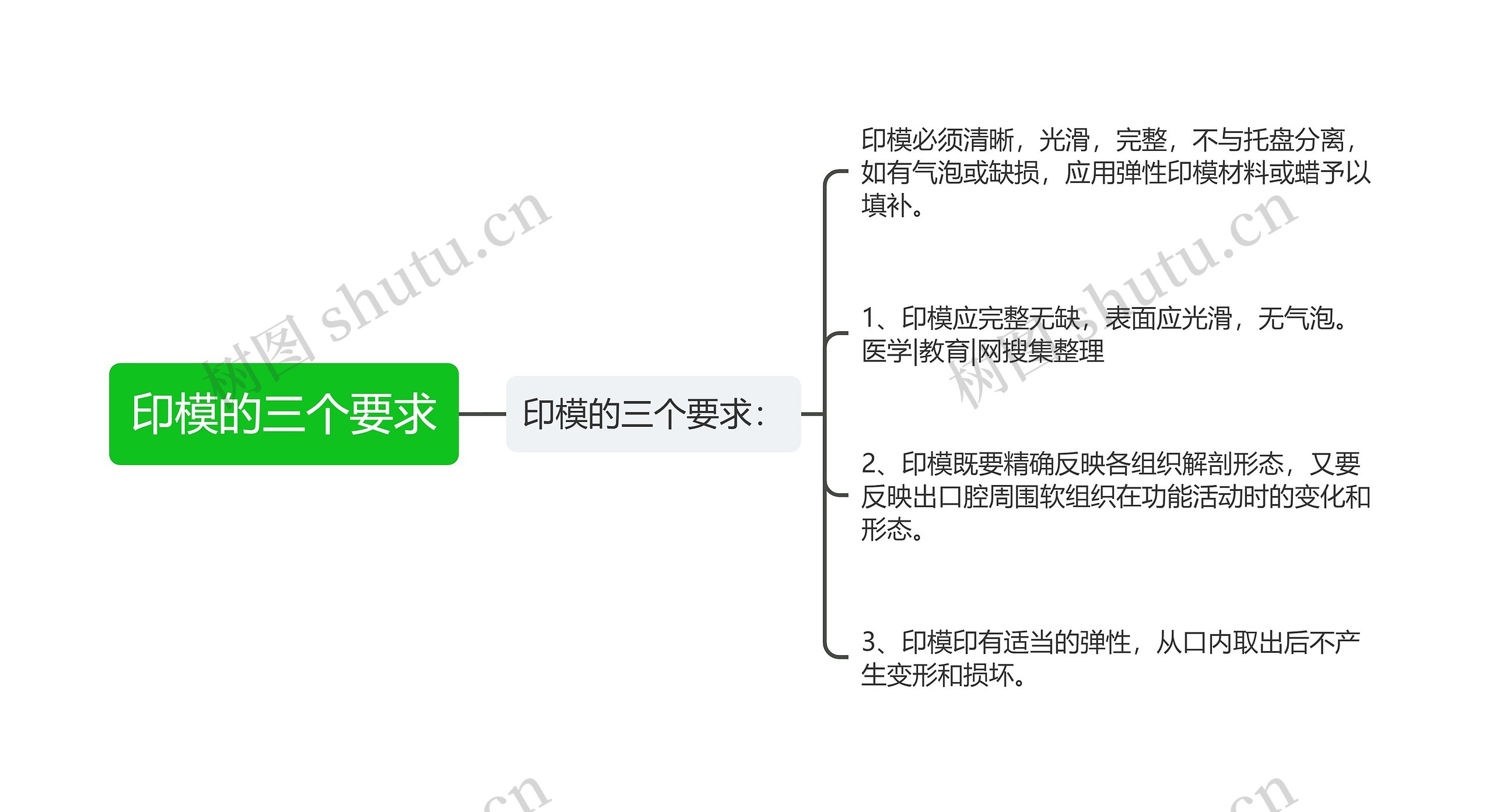 印模的三个要求