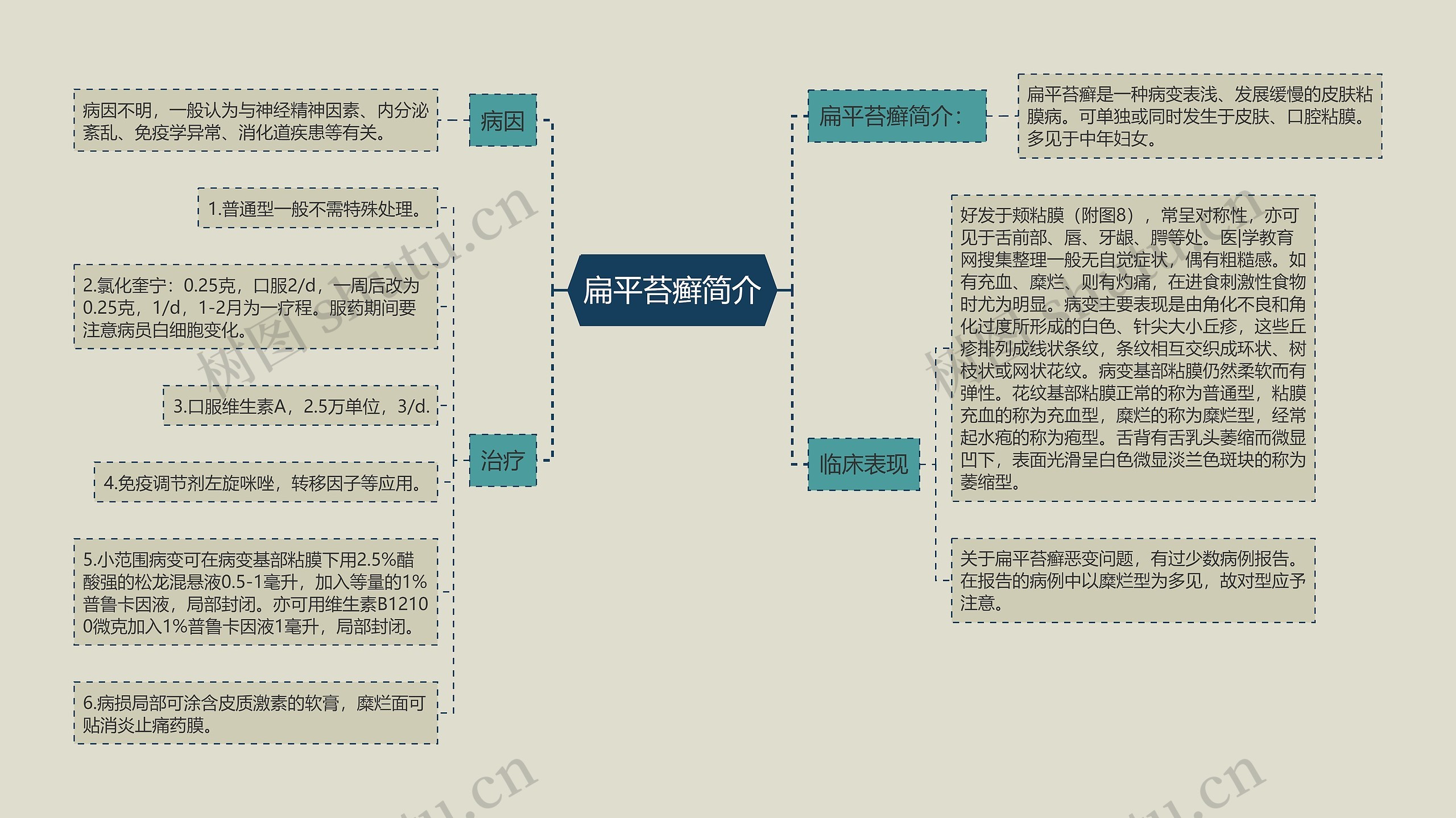 扁平苔癣简介