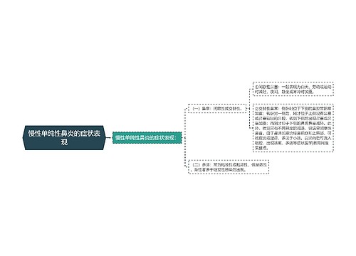 慢性单纯性鼻炎的症状表现