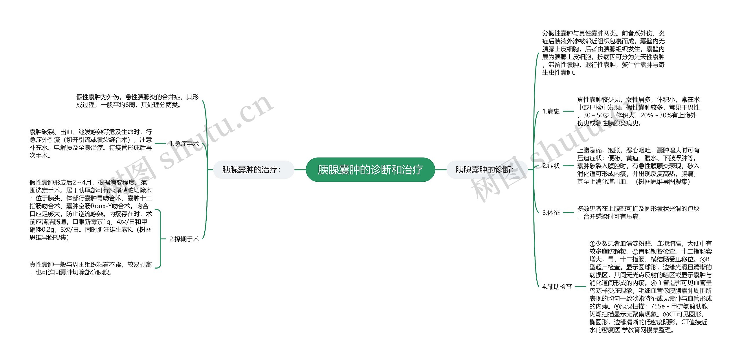 胰腺囊肿的诊断和治疗