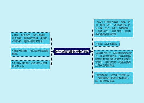 脑结核瘤的临床诊断检查