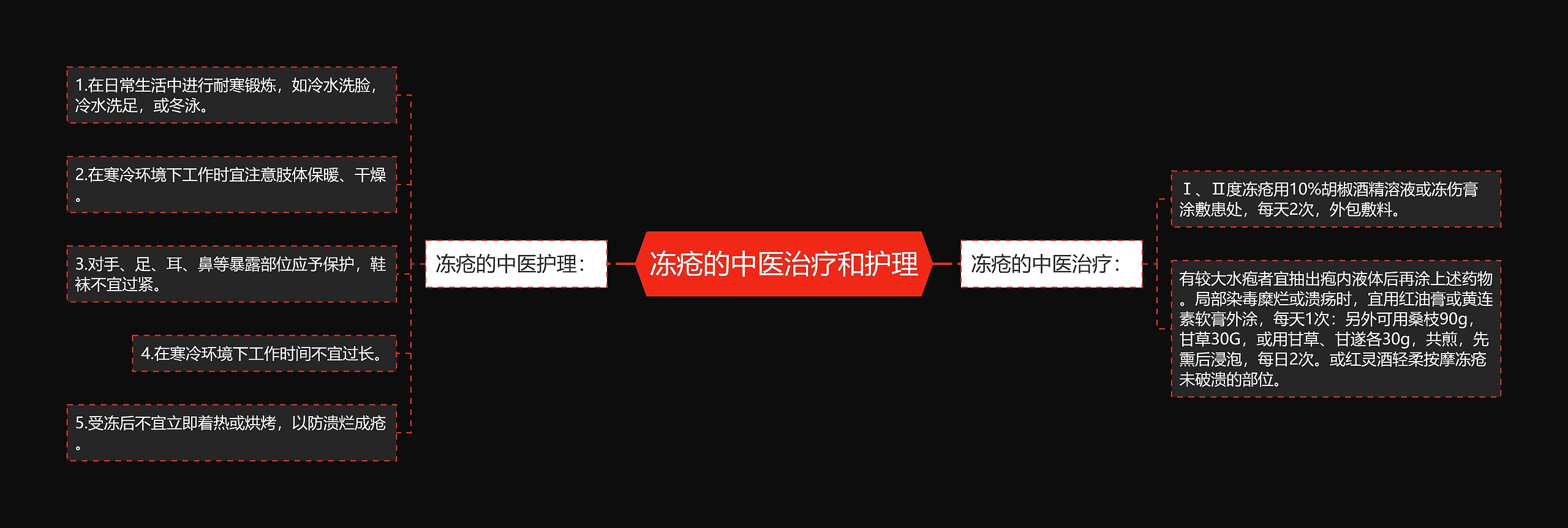 冻疮的中医治疗和护理 冻疮的中医治疗和护理