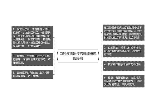 口腔疾病治疗后可能出现的疼痛