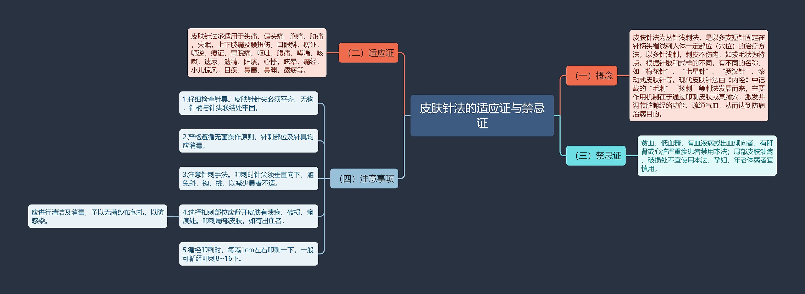 皮肤针法的适应证与禁忌证思维导图