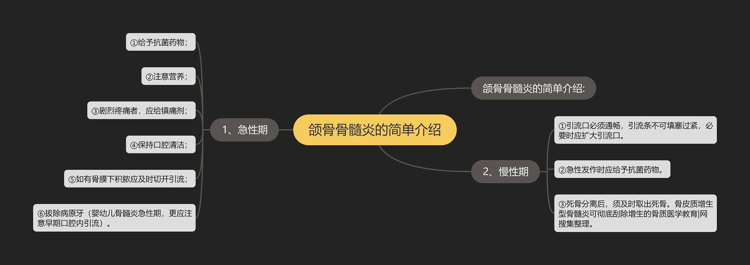 颌骨骨髓炎的简单介绍 颌骨骨髓炎的简单介绍