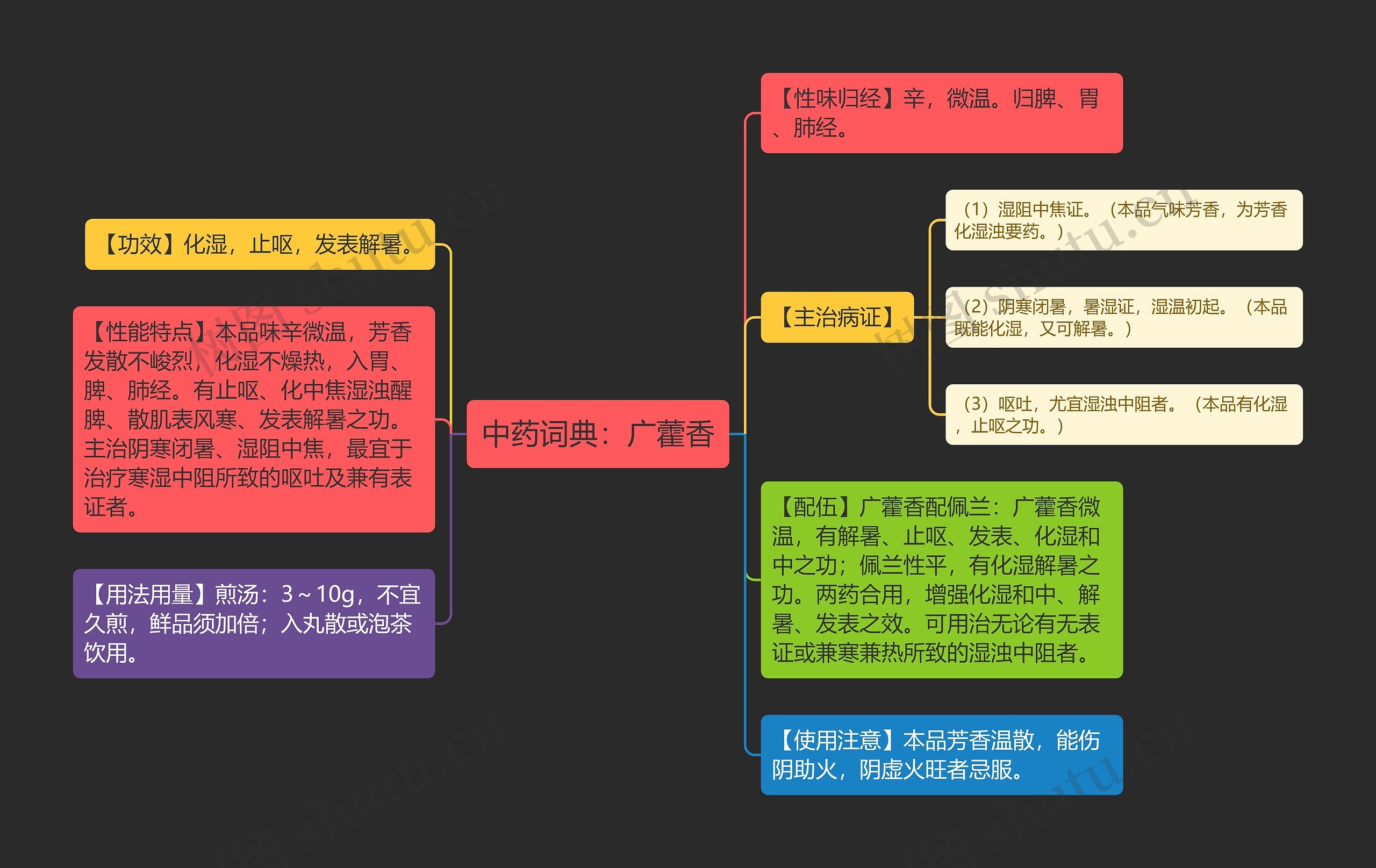 中药词典：广藿香思维导图