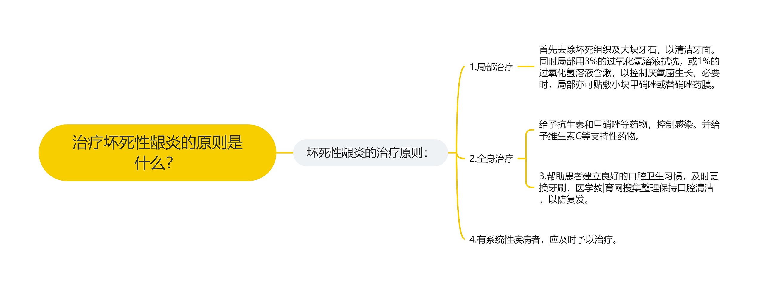 治疗坏死性龈炎的原则是什么？