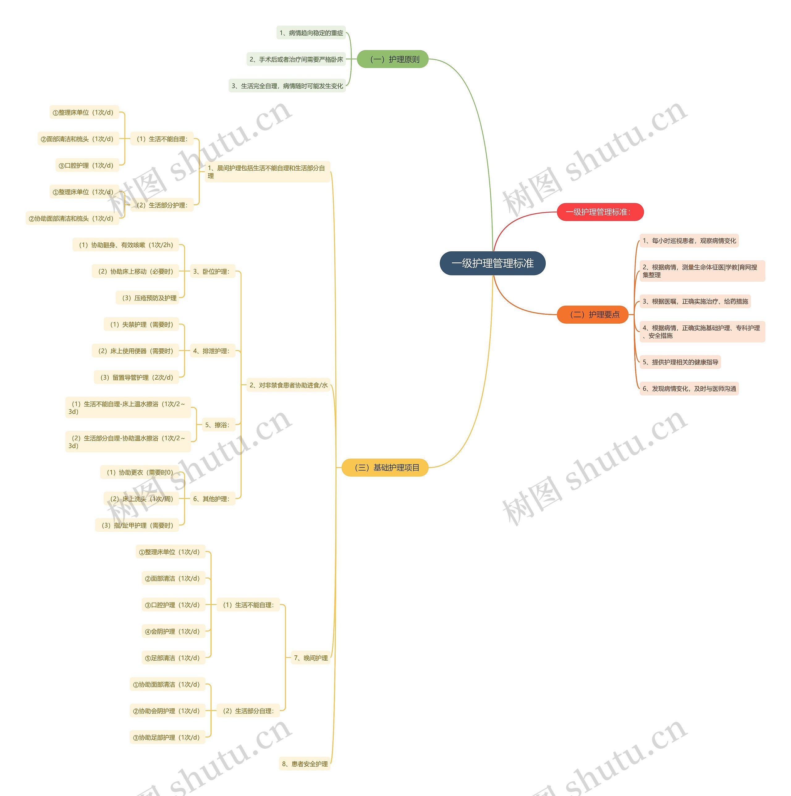 一级护理管理标准 一级护理管理标准
