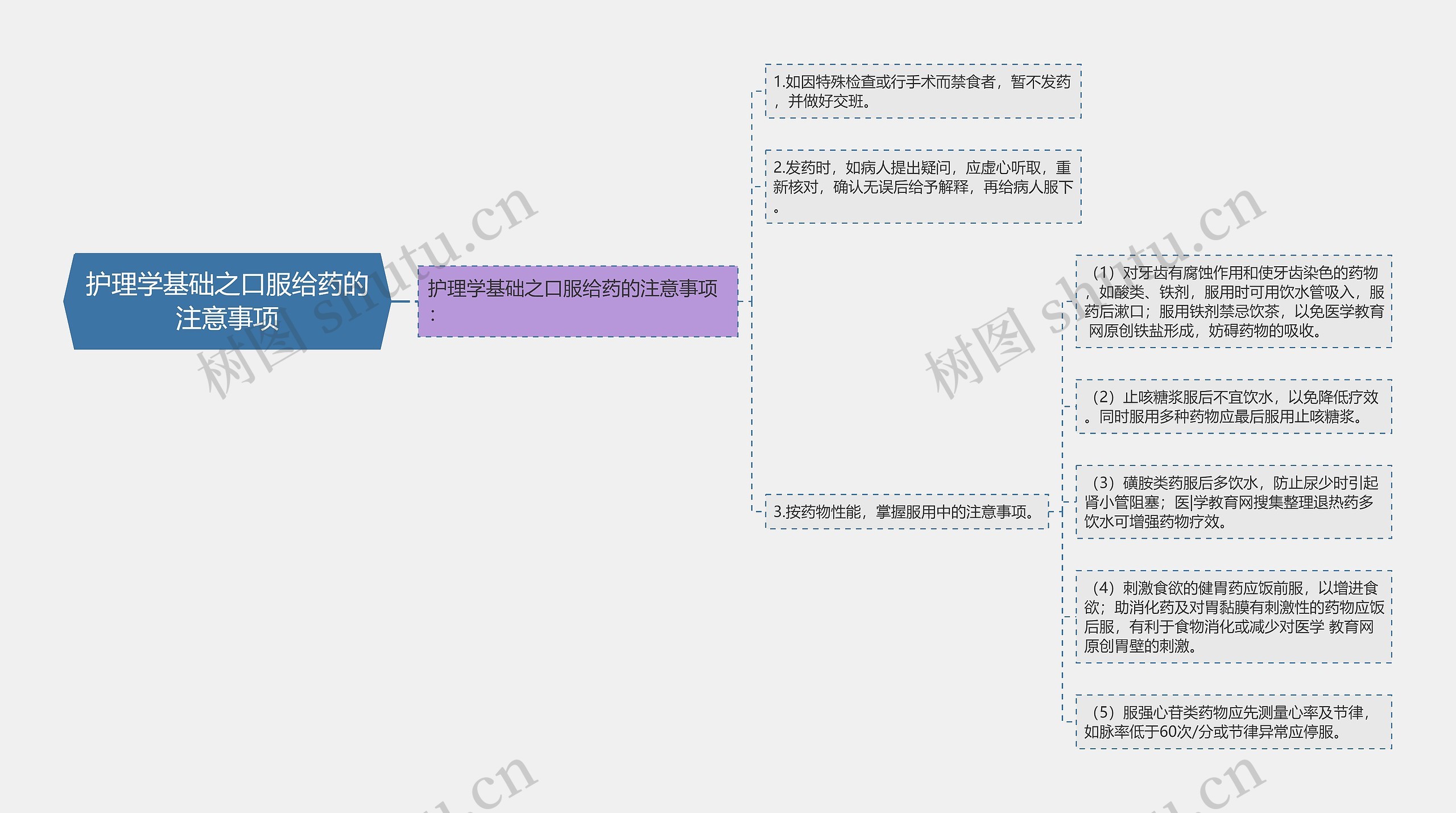 护理学基础之口服给药的注意事项