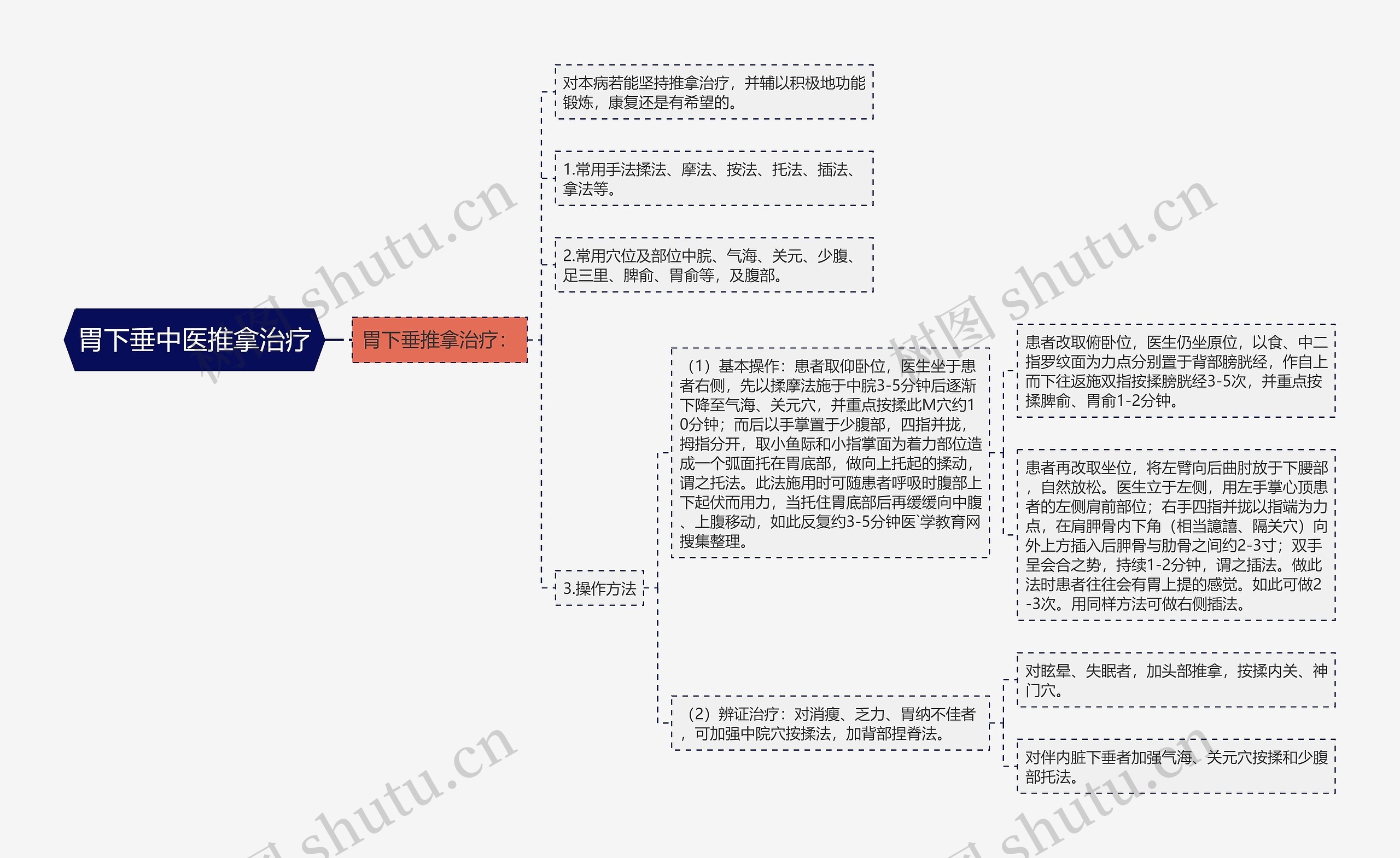 胃下垂中医推拿治疗