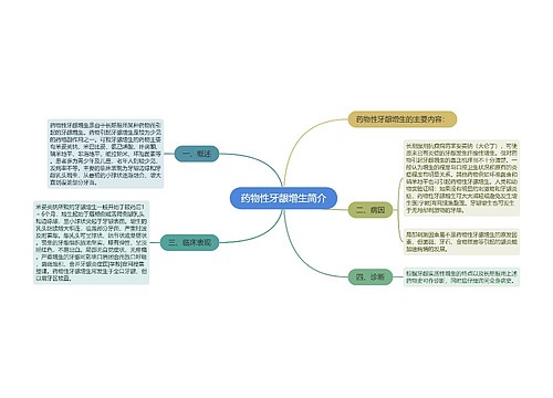 药物性牙龈增生简介