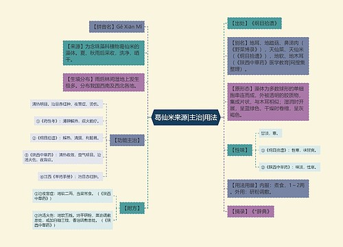 葛仙米来源|主治|用法