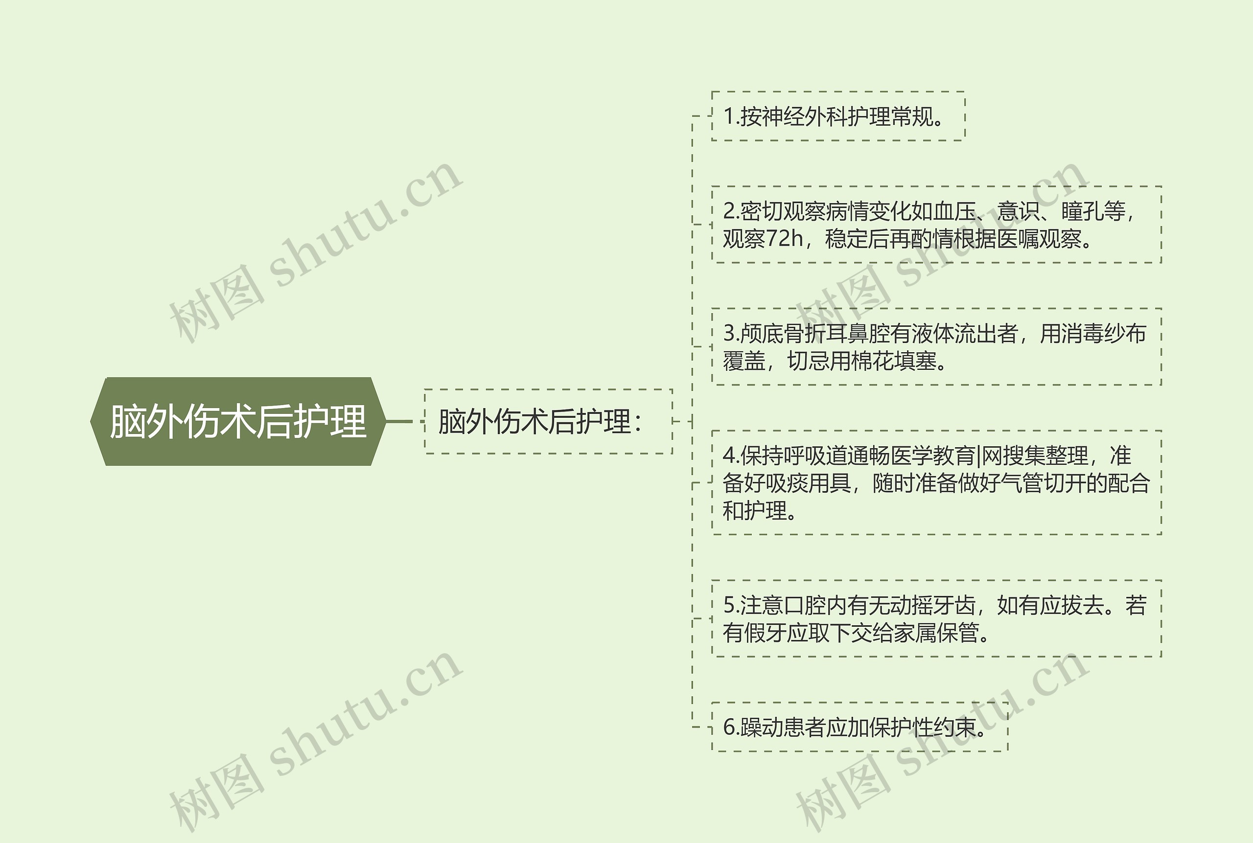 脑外伤术后护理 脑外伤术后护理