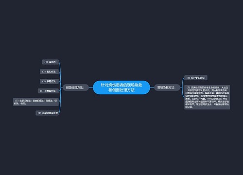 针对烧伤患者的现场急救和创面处理方法