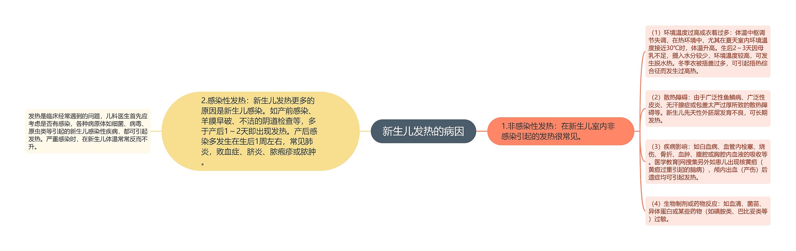 新生儿发热的病因 新生儿发热的病因