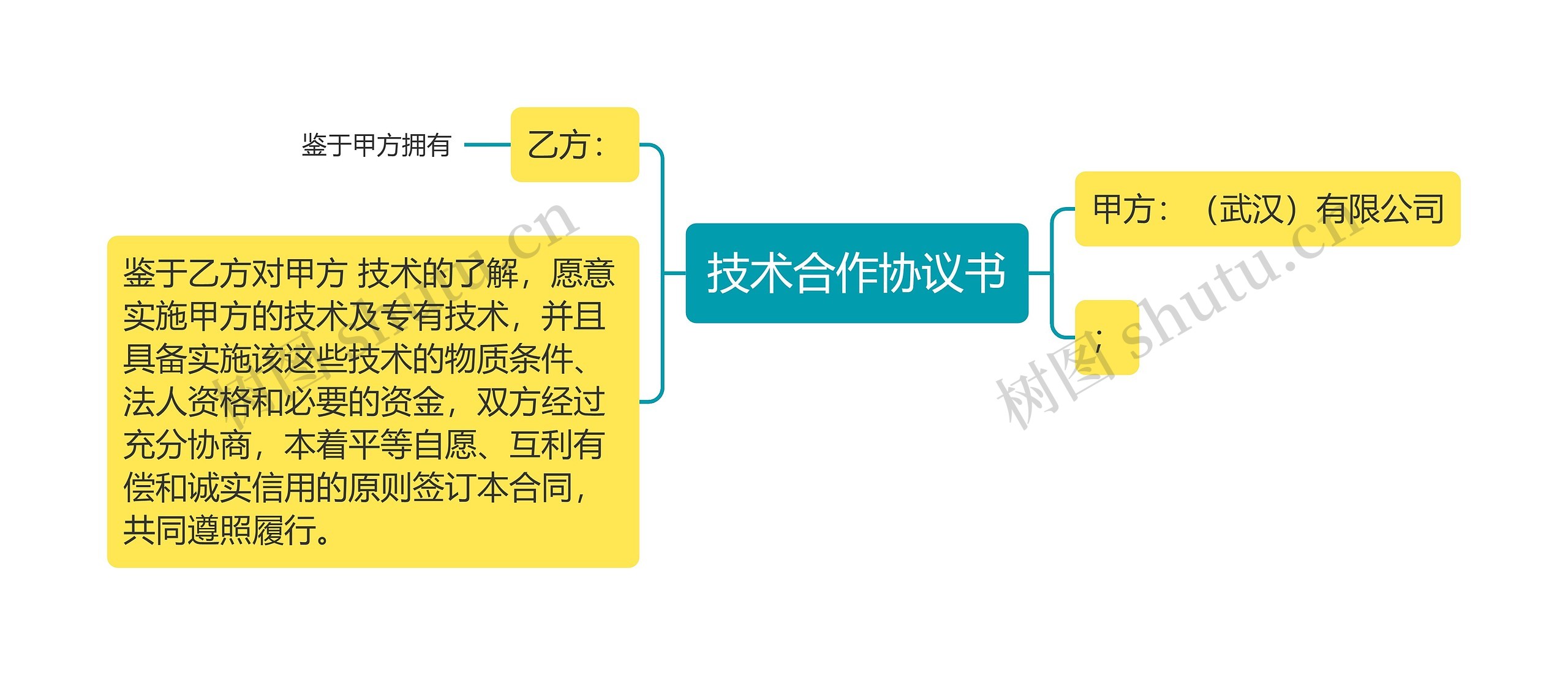 技术合作协议书思维导图