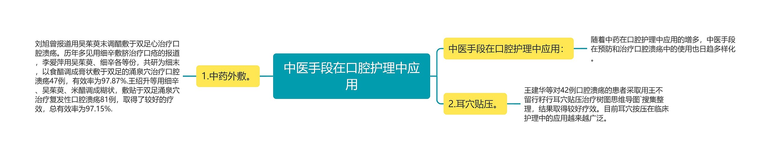 中医手段在口腔护理中应用