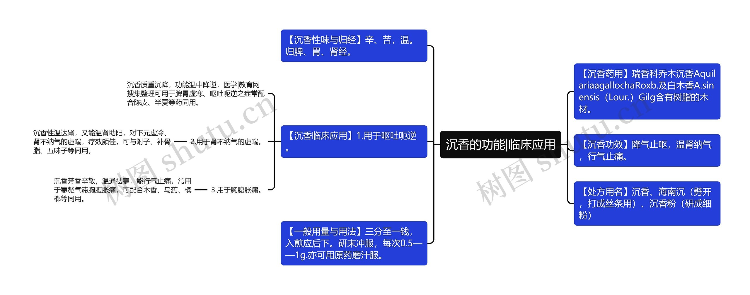 沉香的功能|临床应用思维导图