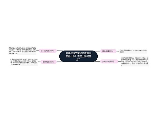 鞘膜积水的常见临床类别都有什么？表现上如何区分？