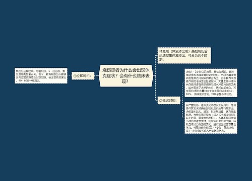 烧伤患者为什么会出现休克症状？会有什么临床表现？