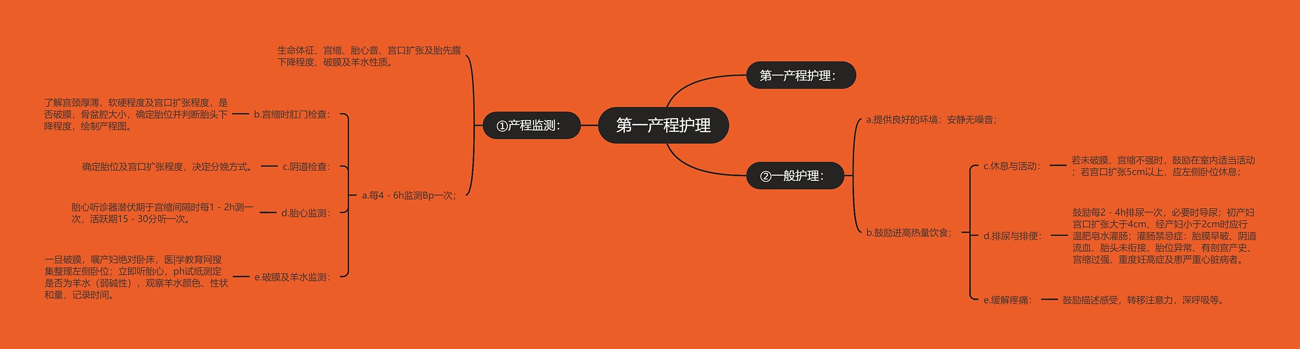 第一产程护理 第一产程护理