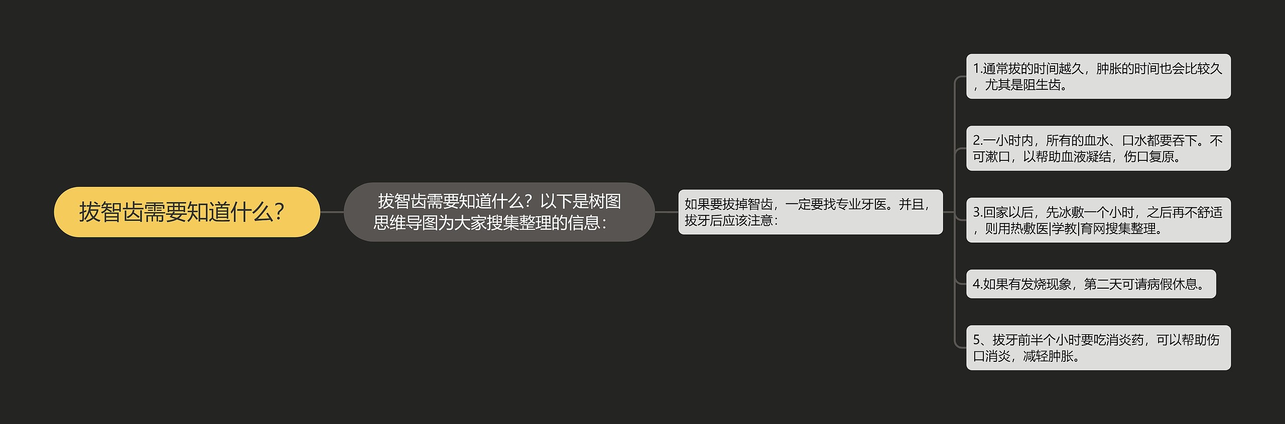 拔智齿需要知道什么？