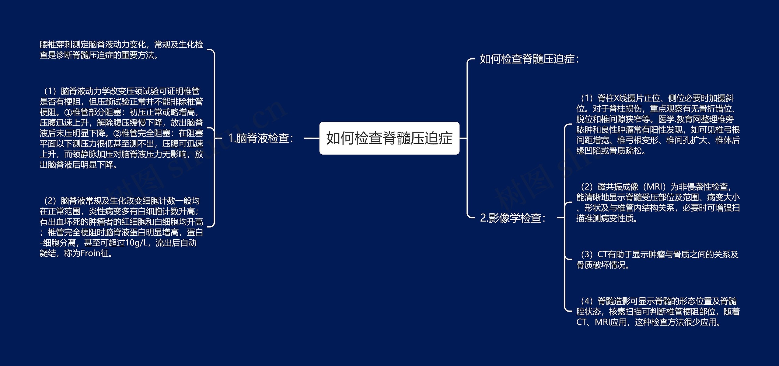 如何检查脊髓压迫症思维导图