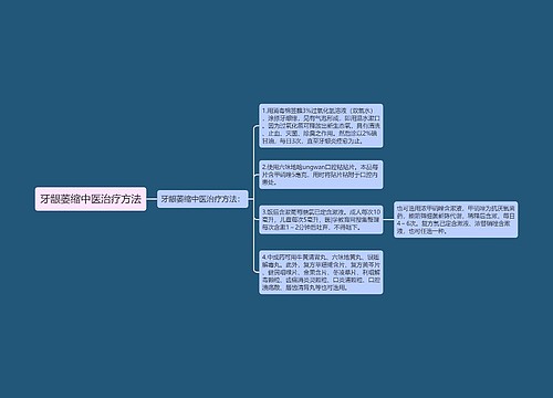 牙龈萎缩中医治疗方法