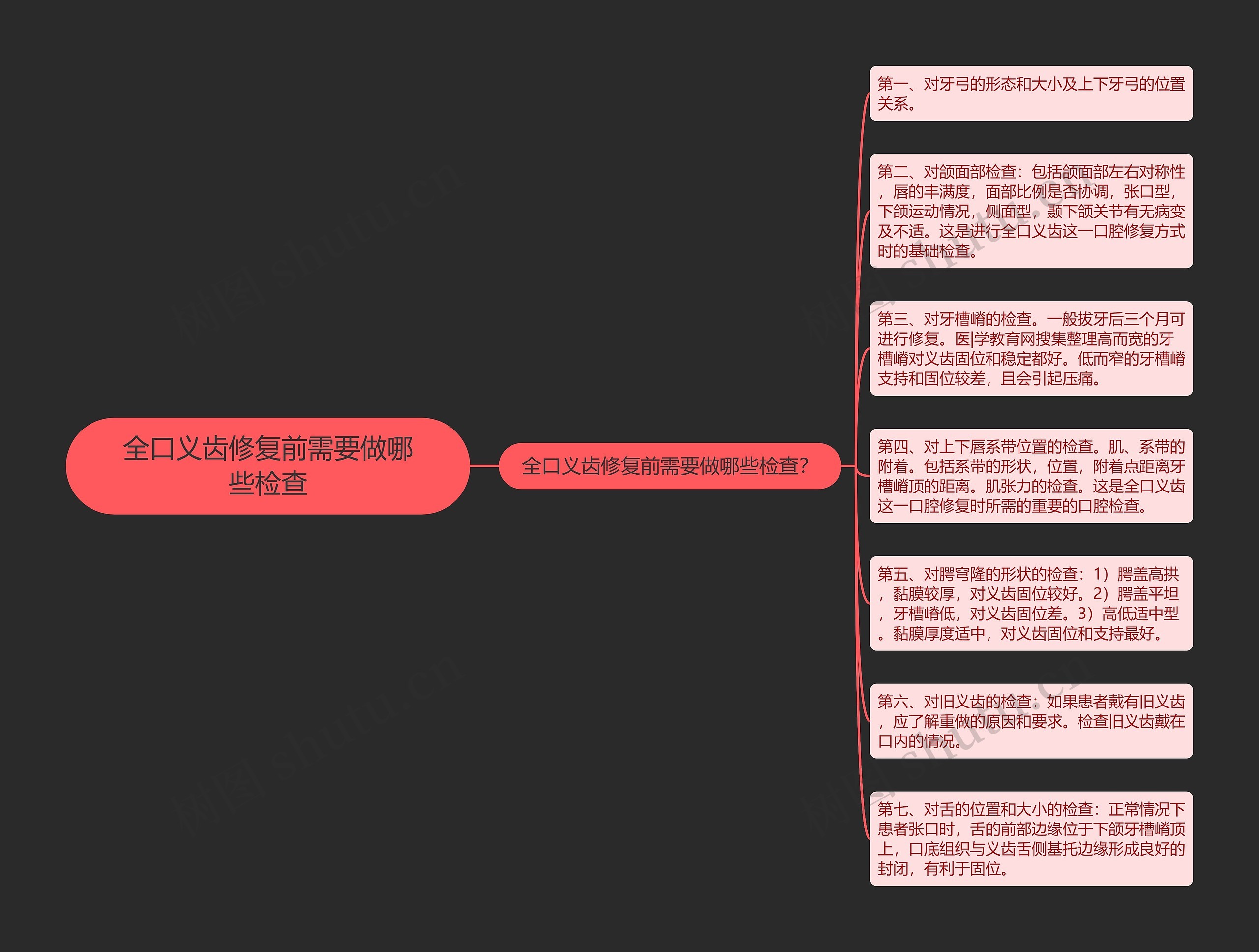 全口义齿修复前需要做哪些检查