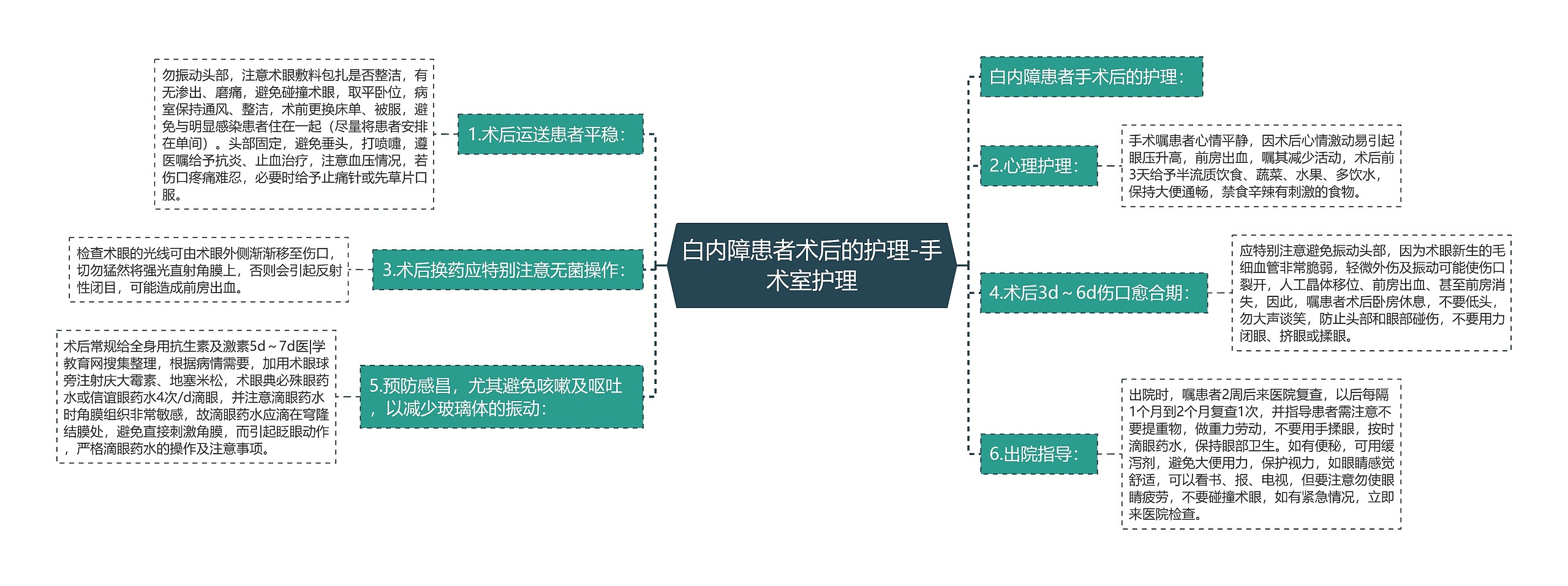 白内障患者术后的护理-手术室护理