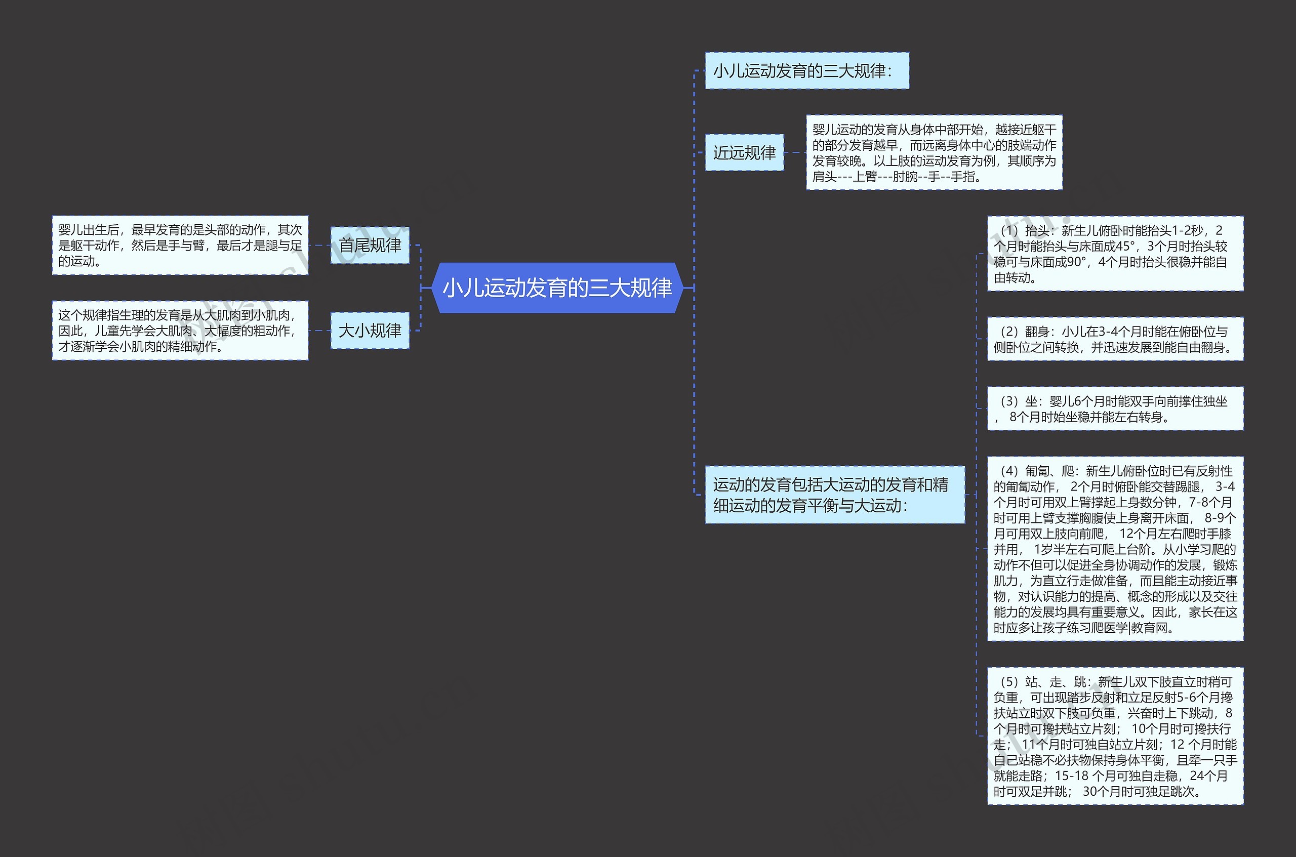 小儿运动发育的三大规律 小儿运动发育的三大规律